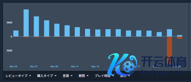 《屠戮尖塔2》大型補丁激勵玩家熱烈活氣 一天暴增1萬差評